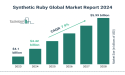 Global Synthetic Ruby Market Size, Share And Growth Analysis For 2024-2033