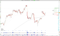 Long NTNX: Nutanix Consolidates After Strong Earnings, Targeting New Highs as Prices Hold Above $60 Support