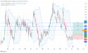 Long LI: strong support at $18 and impressive earnings signal robust growth in electric vehicles