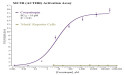 INDIGO Biosciences Launches New Cell-Based Luciferase Reporter Assay for the Human Melanocortin 2 Receptor (MC2R)