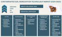 Contaminated Soil Remediation Technology Market, Global Outlook and Forecast 2024-2030