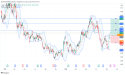 Long AA: bullish breakout from double bottom formation, strengthened by strategic $1.1 billion maaden deal
