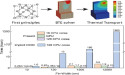 Breakthrough in Submicron Transistor Thermal Simulation through Efficient Phonon BTE Method