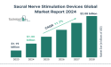 Sacral Nerve Stimulation Devices Global Market 2024 To Reach $2.08 Billion By 2028 At Rate Of 11.7%