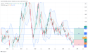  Long VALE: strong support at $11 signals potential bullish breakout with upside momentum ahead 