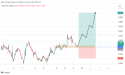  Long CAD/CHF: The bullish imbalance indicates the price is likely to continue the rally after the correction 