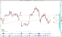 Long QRVO: Qorvo Inc. Rebounds from Key $100 Support, Targeting Composite VPOC After Rejection Day