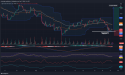  Long WTI Crude Oil: Multiple tests of support near $67 signal potential for reversal 