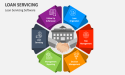 Loan Servicing Software Market is expected to Double Its Size by Upcoming Decade