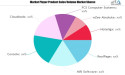 Hotel Property Management Software Market to Witness Stunning Growth | Major Giants Console, RealPage, Hoteliga