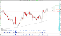 Long KR: The Kroger Company Poised for Breakout After Double Bottom at $50
