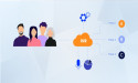 Speech-based IVR System Market Rewriting Long Term Growth Story: Avaya, Cisco Systems, Genesys