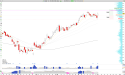 Long MKC: McCormick Extends Uptrend After Strong Q3 Earnings, Targeting Short-Term Gains