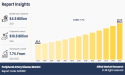 Peripheral Artery Disease Market Size Predicted to Hit USD 5.71 billion by 2027 at 8.5% CAGR, Says AMR