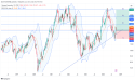 Long CE: bullish breakout above key resistance with strong weekly SMA-20 support and upward momentum