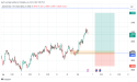Long AUD/NZD: The bullish H&S pattern indicates the continuation of the bullish trend