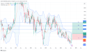 Long BIDU: strong bullish reversal from key support, driven by china’s economic stimulus and AI growth