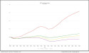 Mct Reports 3% Increase In Mortgage Lock Volume, Refinance Activity Buoys Market