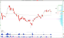 Long FLNC: Fluence Energy Maintains Uptrend After Bullish Pullback at $20, Targeting $26 Resistance