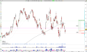 Long FERG: Ferguson Enterprises Forms Triple Bottom at 2023 Highs