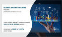Smart Building Market Expected to Grow at a CAGR of 12.3% by 2032, Claims AMR