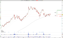 Long ANF: Abercrombie & Fitch Consolidating in $130-$140 Range, Bullish Setup with Triangle Formation Nearing Breakout