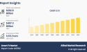 Smart TV Market Growing at 9.5% CAGR to Hit USD 497.3 billion by 2033 | Growth, Share Analysis, Company Profiles