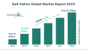 Global Ball Valves Market Size, Share And Growth Analysis For 2024-2033
