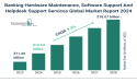 Banking Hardware Maintenance, Software Support And Helpdesk Support Services Market To Reach $18.07 Billion By 2028