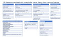 68 DISEASES IDENTIFIED LINKED TO EPITHELIAL BARRIER DEFECT AND MICROBIOME CHANGES