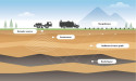 Seismic Survey Market Getting Back To Stellar Growth Ahead: Schlumberger, Halliburton, Fugro