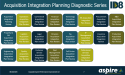 Aspire Performance Improvement Ltd Launches 22 Acquisition Integration Planning Diagnostics on Aspire ID8 SAAS Platform