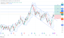 Long STLD: bullish breakout signals uptrend, targeting $150 with strategic initiatives boosting growth
