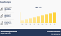 Password Management Market Size Will Gain a Significant Value of $9.9 Billion by 2032