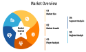 Business & Financial Reporting Software Market to Witness Stunning Growth with Workiva, BlackLine, Adaptive Insights
