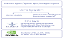 Llama Ecosystem on NVIDIA GPU-Based AI Servers with High Performance Integrated Shared NVMe Storage