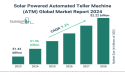 Global Solar Powered Automated Teller Machine (ATM) Market Overview And Statistics For 2024-2033