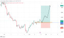 Long NZD/CAD: the market structure has turned bullish and the price is likely to continue the rally