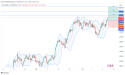  Long Gold: bullish momentum builds amid geopolitical tensions, weak US data, and falling treasury yields 