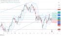 Long FRA40: bullish momentum within channel points to a rally toward 8,000 amid ECB policy shift