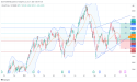 Long MSFT: riding the ascending flag channel, eyeing $450 target with strong support at $415