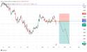 Short EUR/AUD: the bearish market structure indicates a further drop