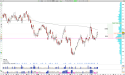 Long PPG: PPG Industries Reports Record Q3 Earnings, Bullish Rejection Pattern Suggests Retest of $137