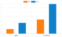 Immunity Boosting Food Market Research Report includes Size, Share, Emerging Trends, and Historic Analysis