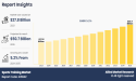 Sports Training Market Value to Hit $50.7 Billion by 2035, growing At a CAGR 5.2%