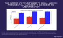  Are American Political Speeches Becoming Harder to Understand? [data study] 