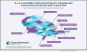Down Payment Resource Finds 2,444 Down Payment Assistance Programs Nationwide In Its Q3 2024 Data Analysis