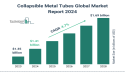 Global Collapsible Metal Tubes Market Overview And Statistics For 2024-2033