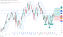Long CWT: bullish momentum driven by key resistance break and strategic infrastructure expansion plans