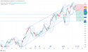 Short BCO: bearish momentum builds as overbought conditions and MA50 signal further decline
